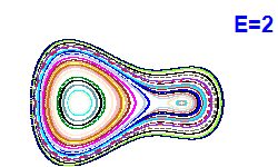 Poincar section A=1, E=2
